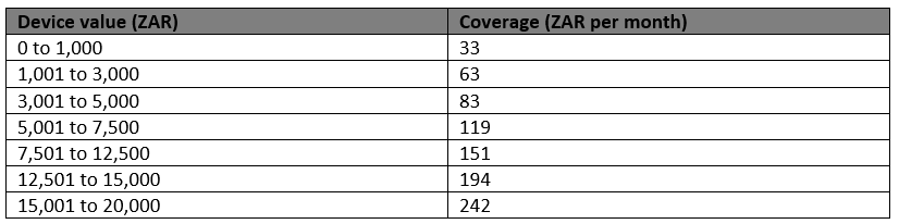 Cellphone insurance South Africa