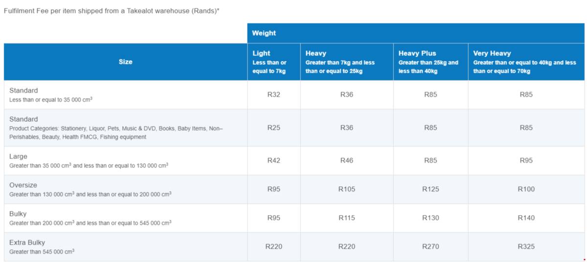 How To Sell On Takealot In 2021? Step-by-step Guideline - Briefly.co.za