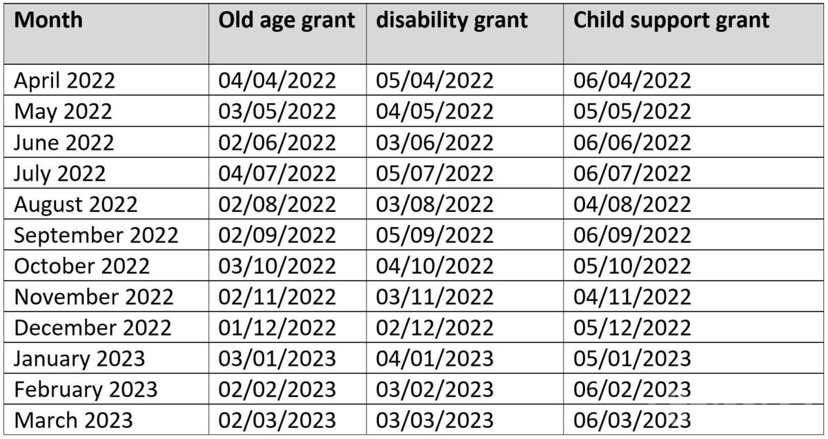 SASSA Payment Dates 2022/2023: Complete Social Grants Calendar ...