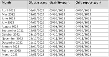 SASSA payment dates 2022/2023: Complete social grants calendar ...