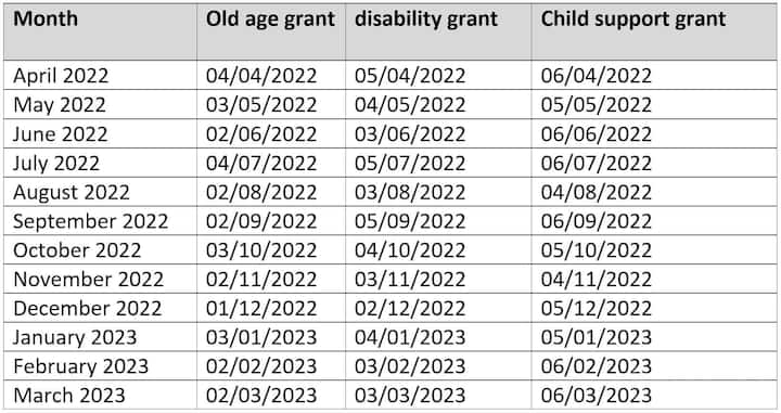 SASSA payment dates 2022/2023: Complete social grants calendar