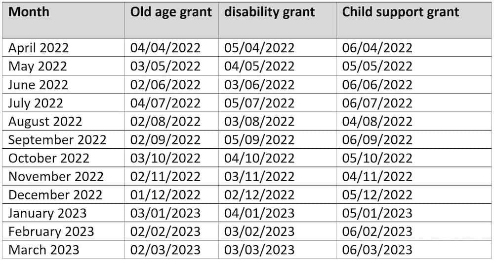 SASSA grant dates