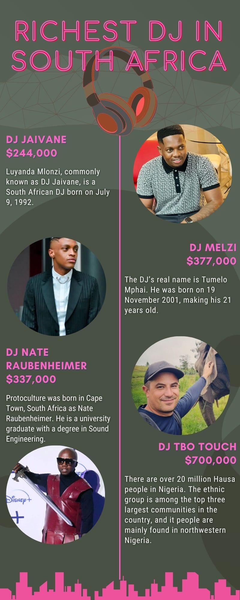 Richest DJ in South Africa