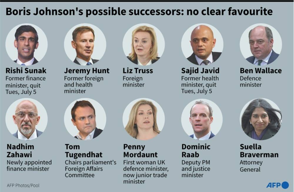 Boris Johnson's possible successors: no clear favourite Boris Johnson's possible successors: no clear favourite