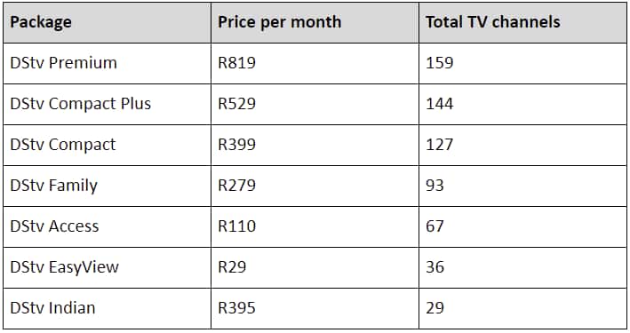 Updated DSTV packages, channels and prices in 2025