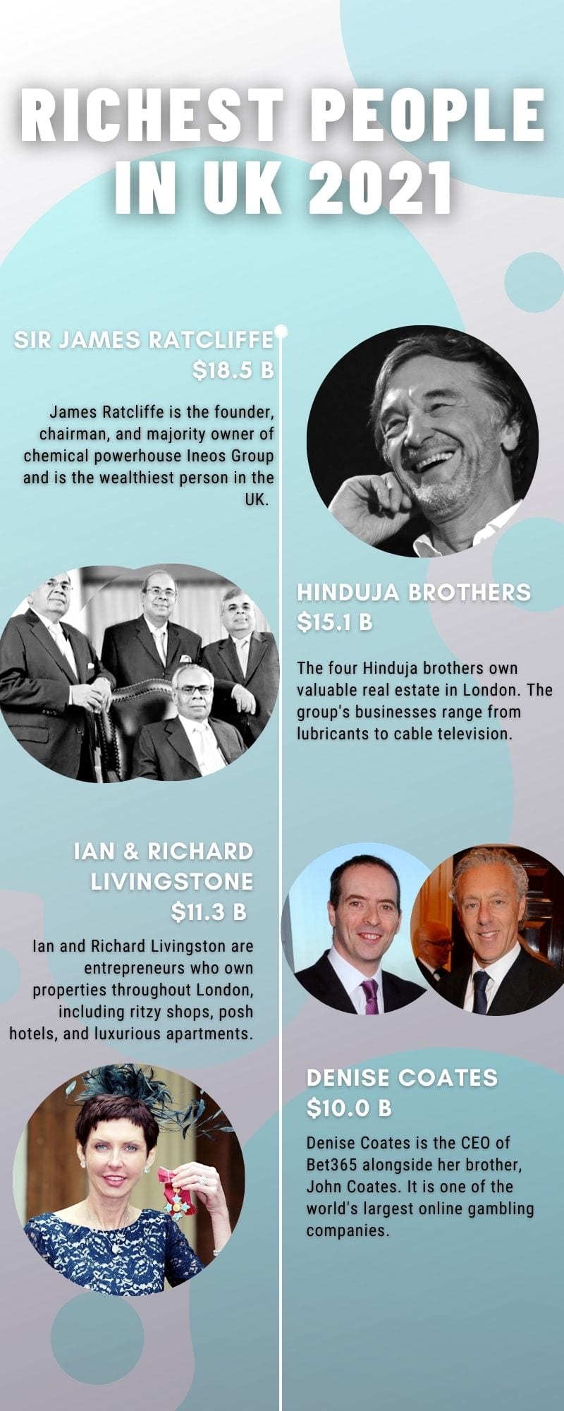 richest people in UK