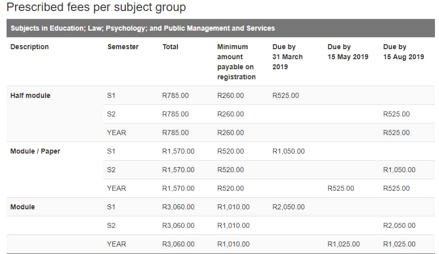UNISA payment methods and fees 2019