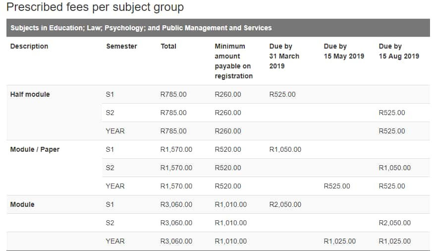 unisa-fees-and-payment-methods-unisa-online-guide