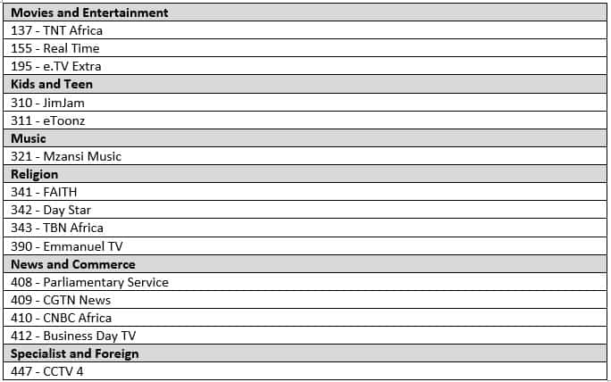 All Dstv packages, channels and prices comparison for 2021