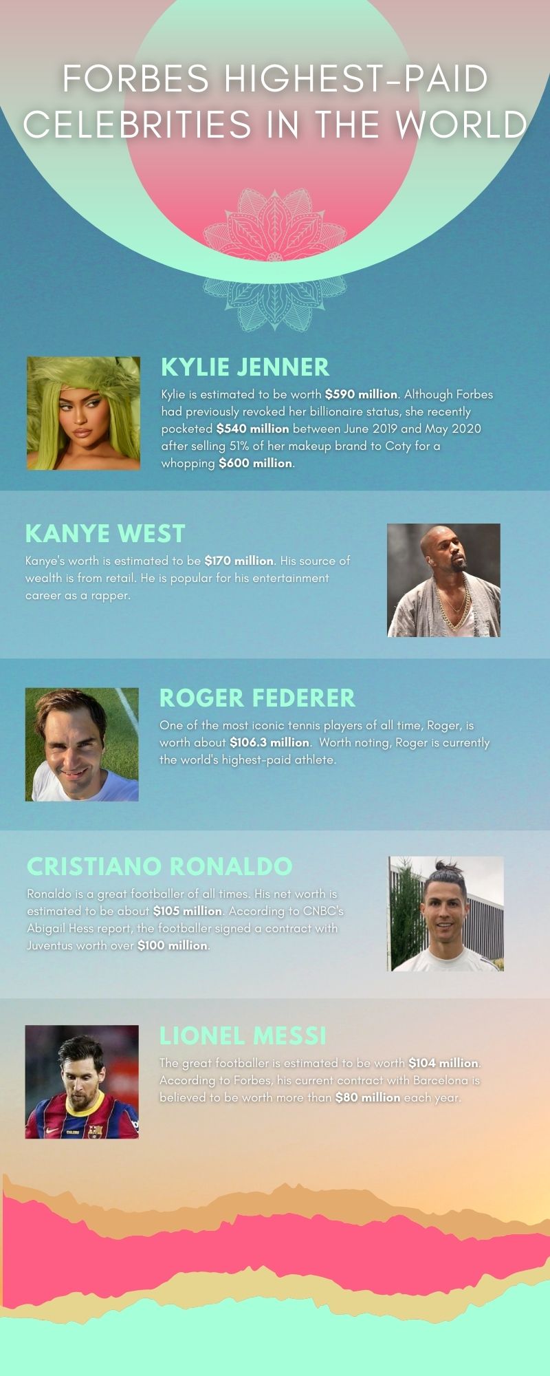 Forbes Highest Paid Celebrities In The World Ranking For 2020