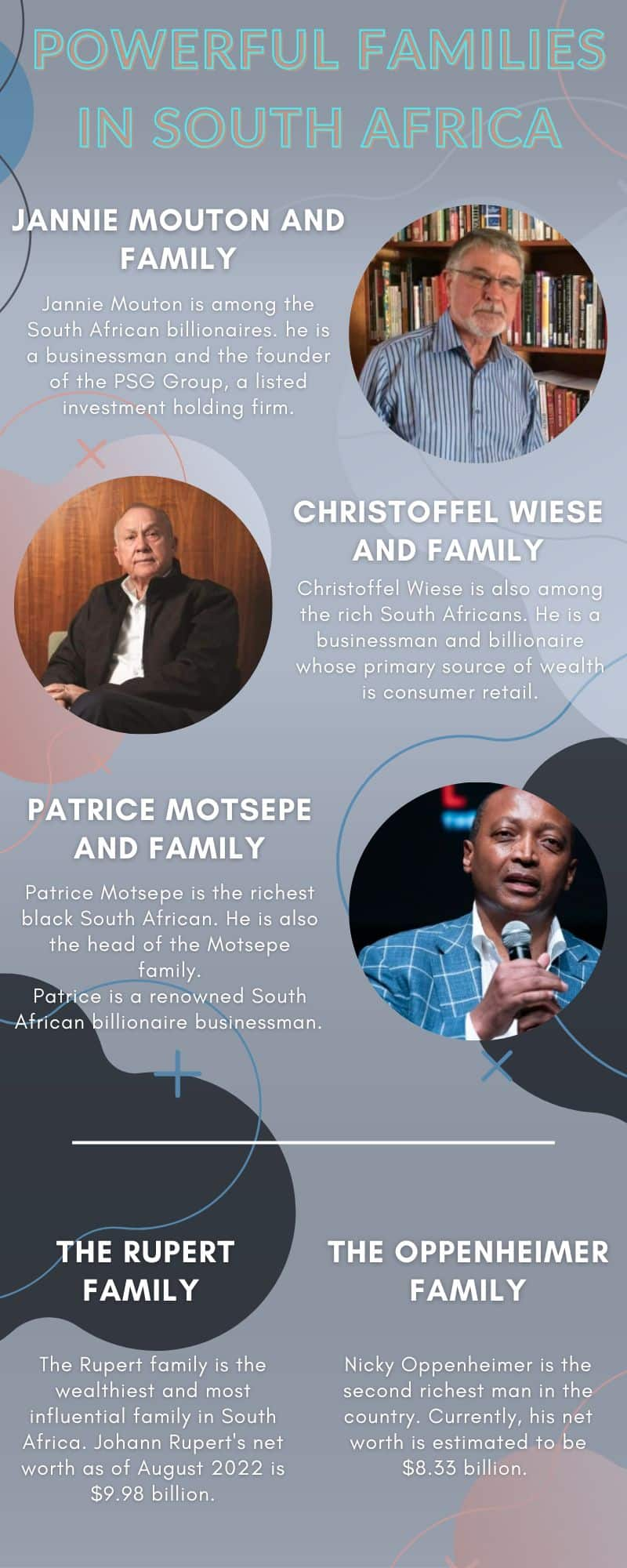 12-most-powerful-and-richest-families-in-south-africa-in-2023-briefly