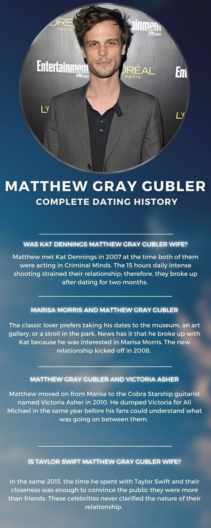 Is mathew gray gubler gay