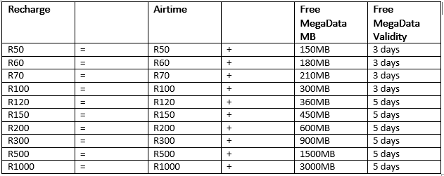 Latest Cell C data deals 2021
