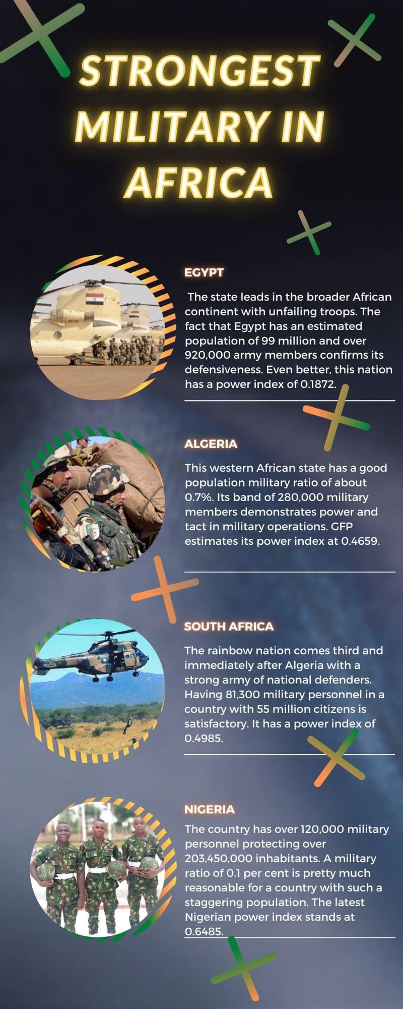 Ringlet Tempel Bevidst List of countries with the strongest and weakest military in Africa 2023 -  Briefly.co.za