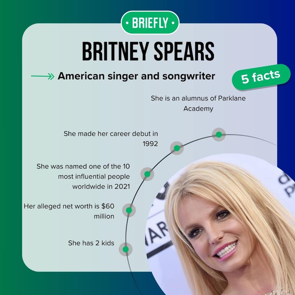 Britney Spears' facts