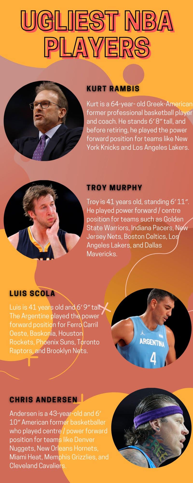 The ugliest NBA players