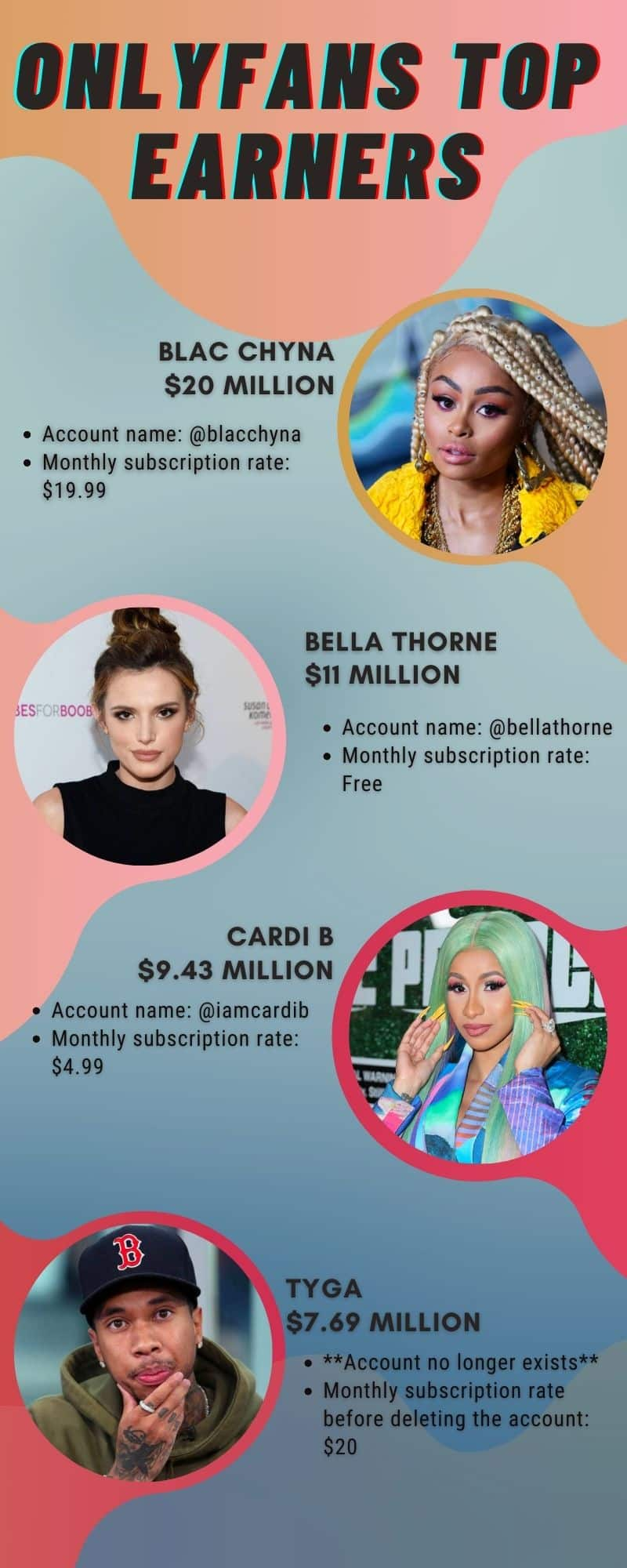 How Much Do Top Earners Make On Onlyfans