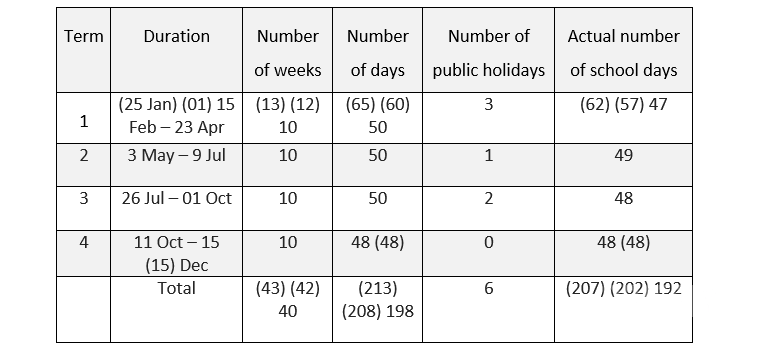 Public And Private School Holidays And School Calendar 2021