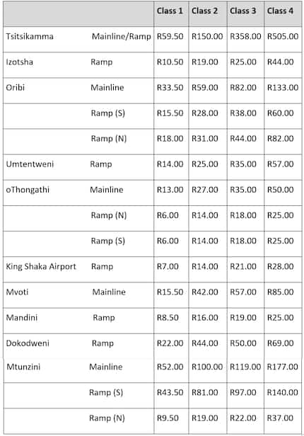 Latest toll fees for South Africa in 2022 (effective 1 March 2022 ...