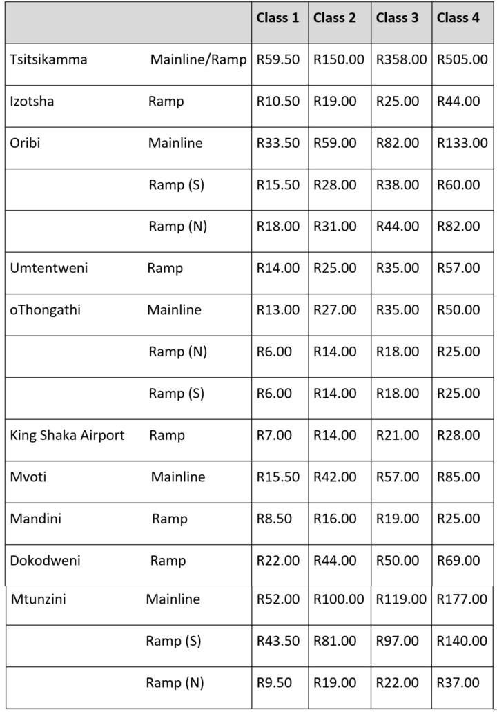 Latest toll fees for South Africa in 2023 (effective 1 January 2023