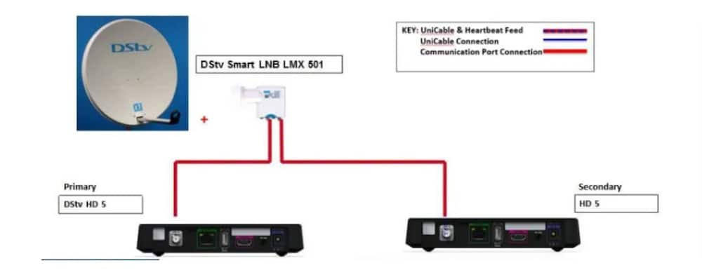 how to connect dstv extra view diagram