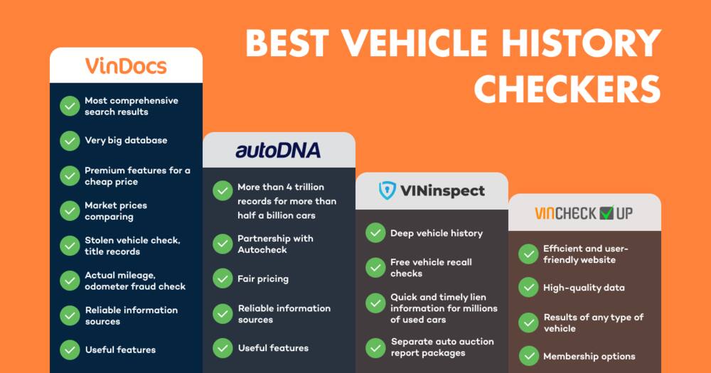 VinDocs vehicle checker