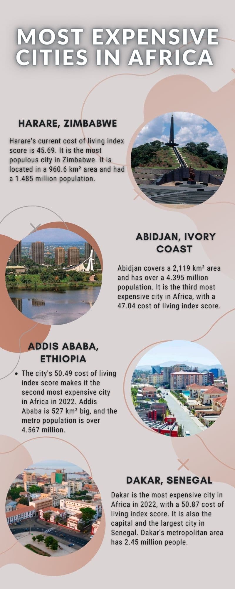 Most expensive cities in Africa