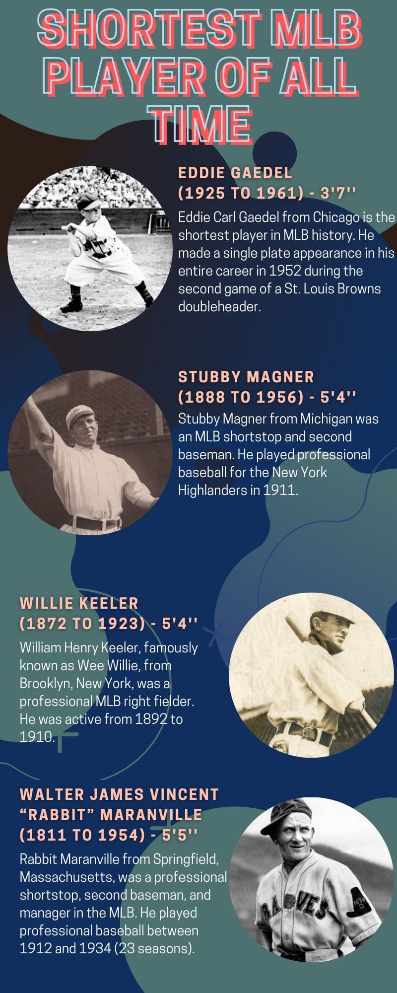Who is the shortest MLB player of all time Top 16 list Briefly.co.za