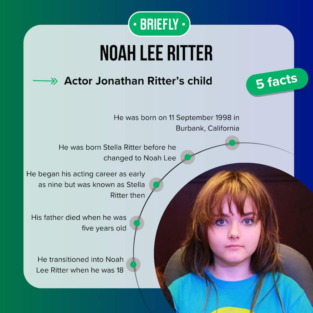 Noah Lee Ritter's facts