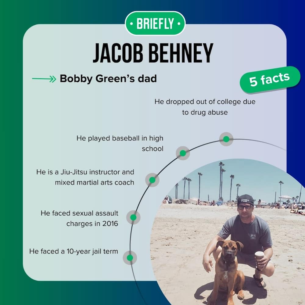 Jacob Behney's facts