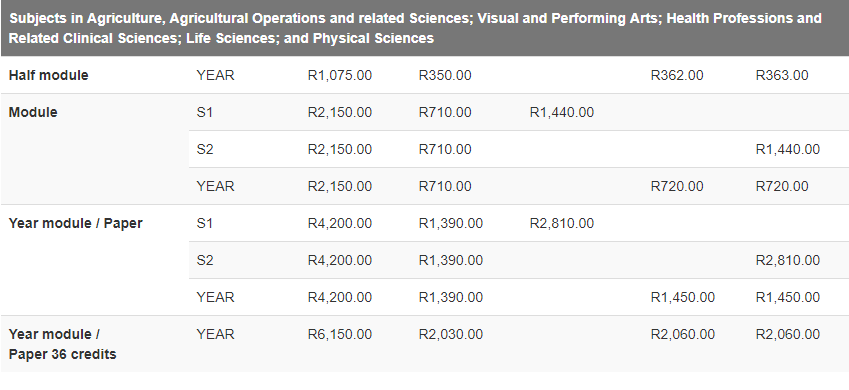 2019 UNISA payment methods and fees