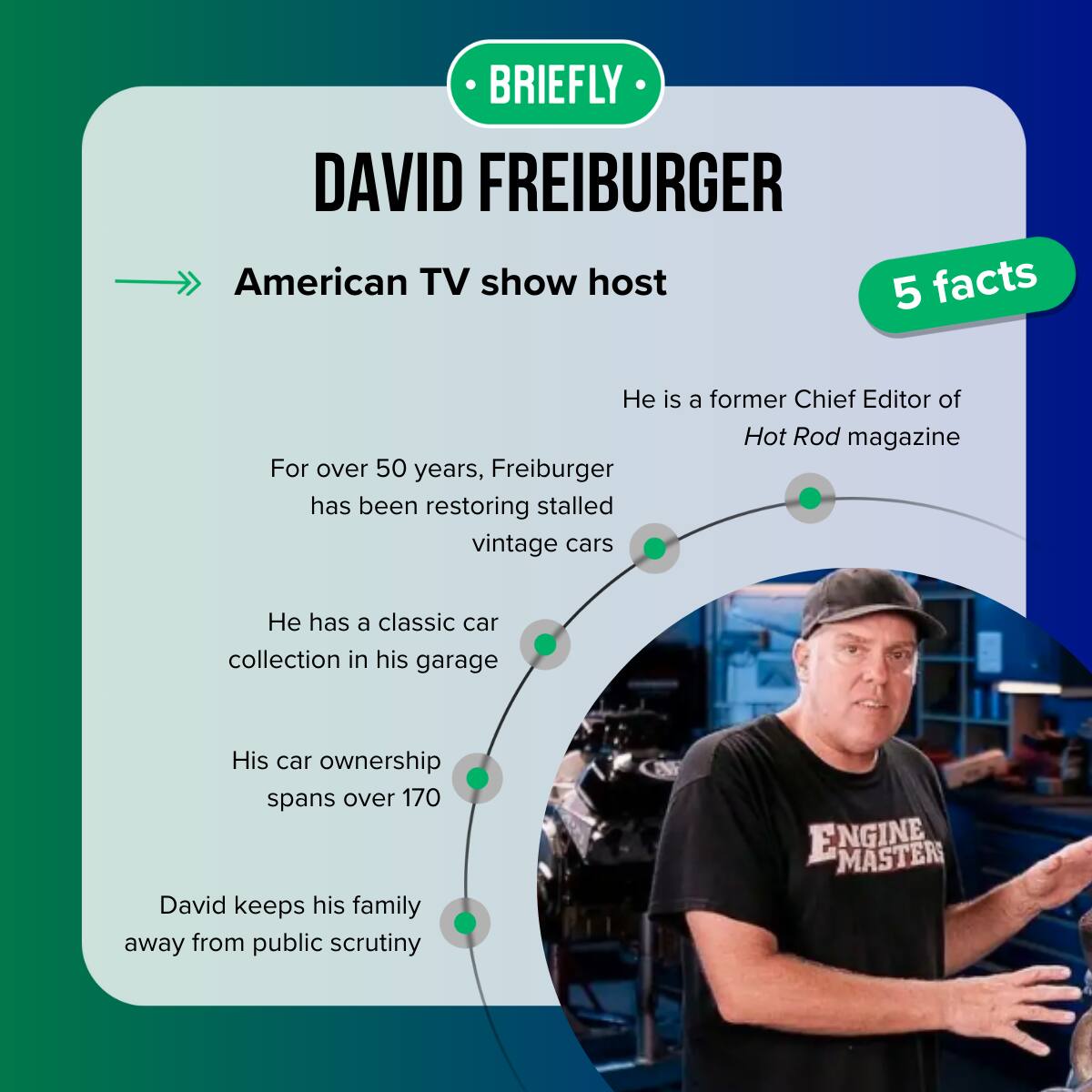 Who Is David Freiburger? Age, Wife, Net Worth, Shop, Roadkill, And More ...