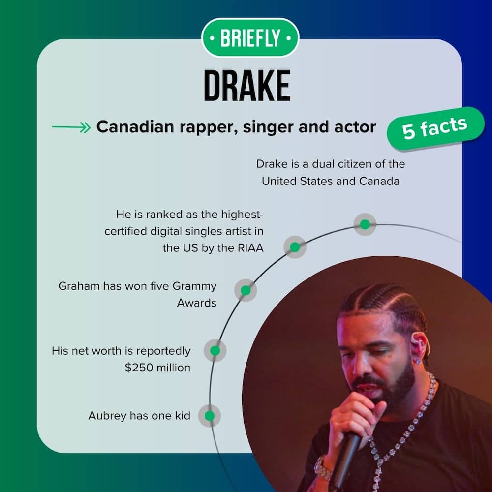 Drake's facts