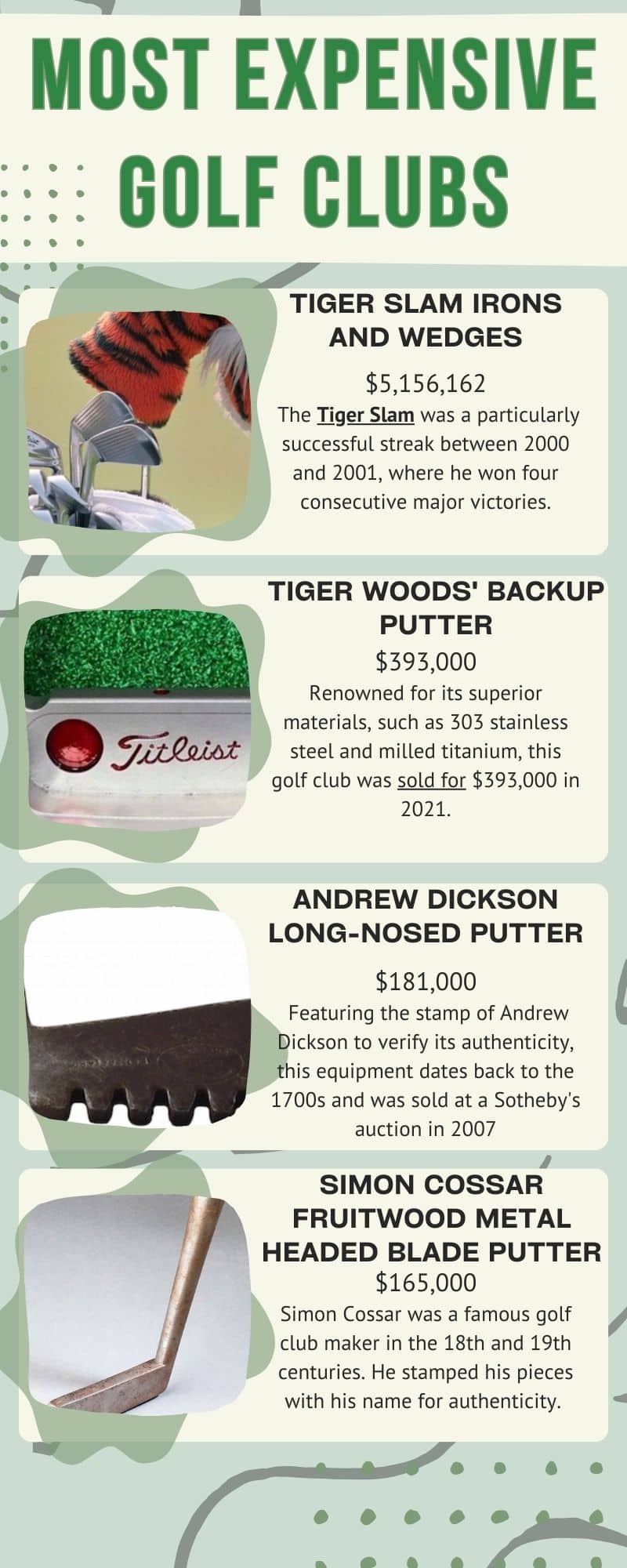 The most expensive golf clubs