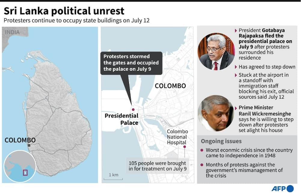 Sri Lanka political unrest