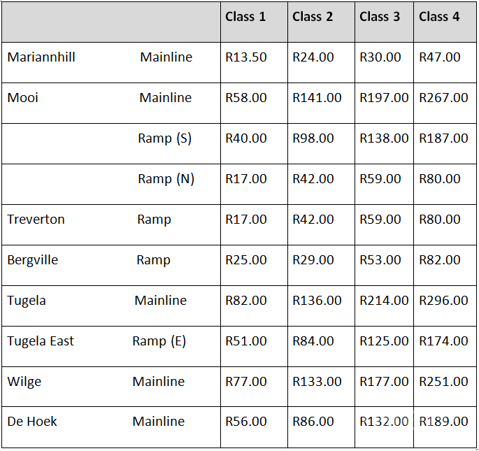 latest-toll-fees-for-south-africa-in-2023-effective-1-january-2023