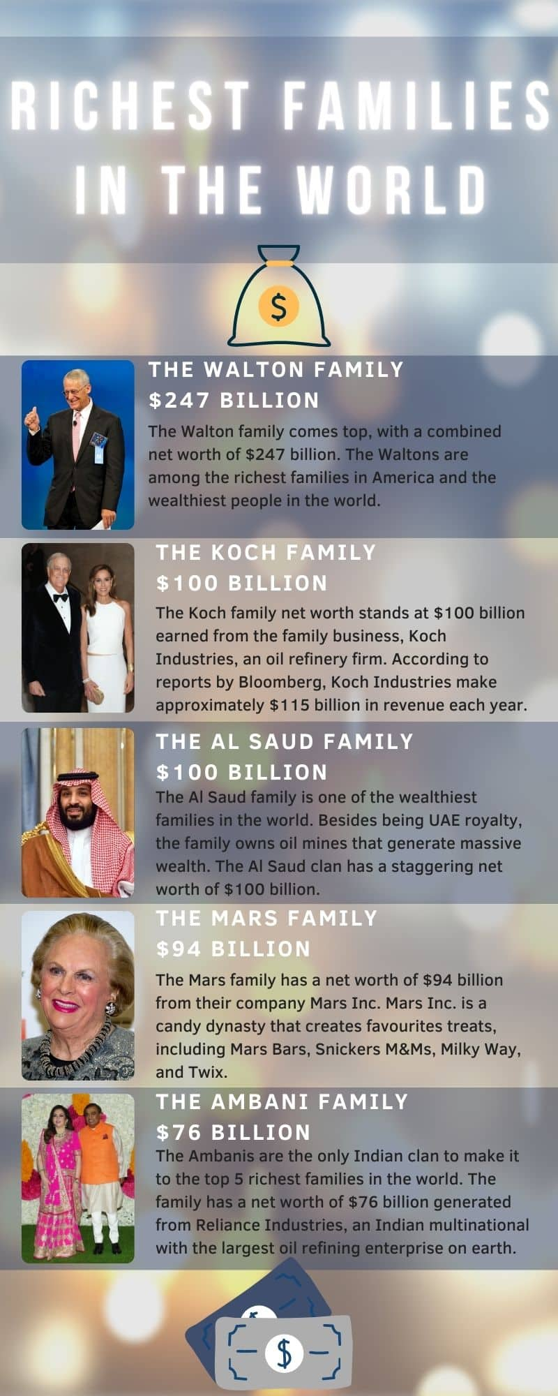 25 Richest Families in America