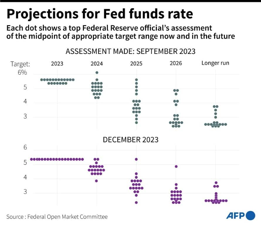 Stock Futures Edge Higher On Fed Rate Cut Bets Markets Wrap R Economics