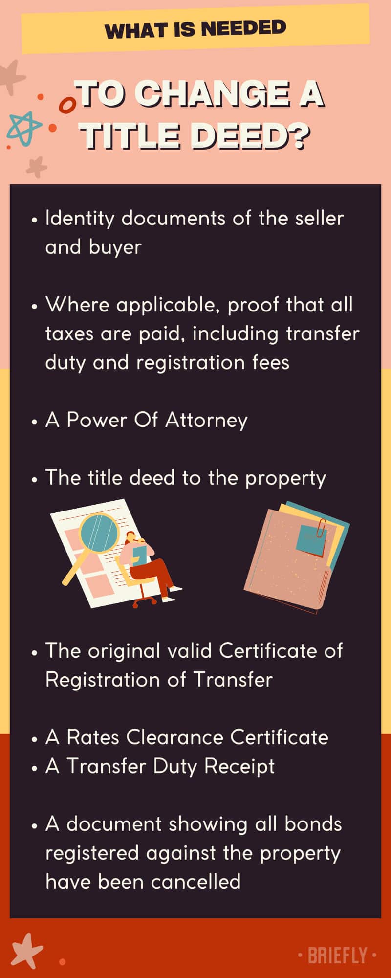 What is needed to change a title deed?