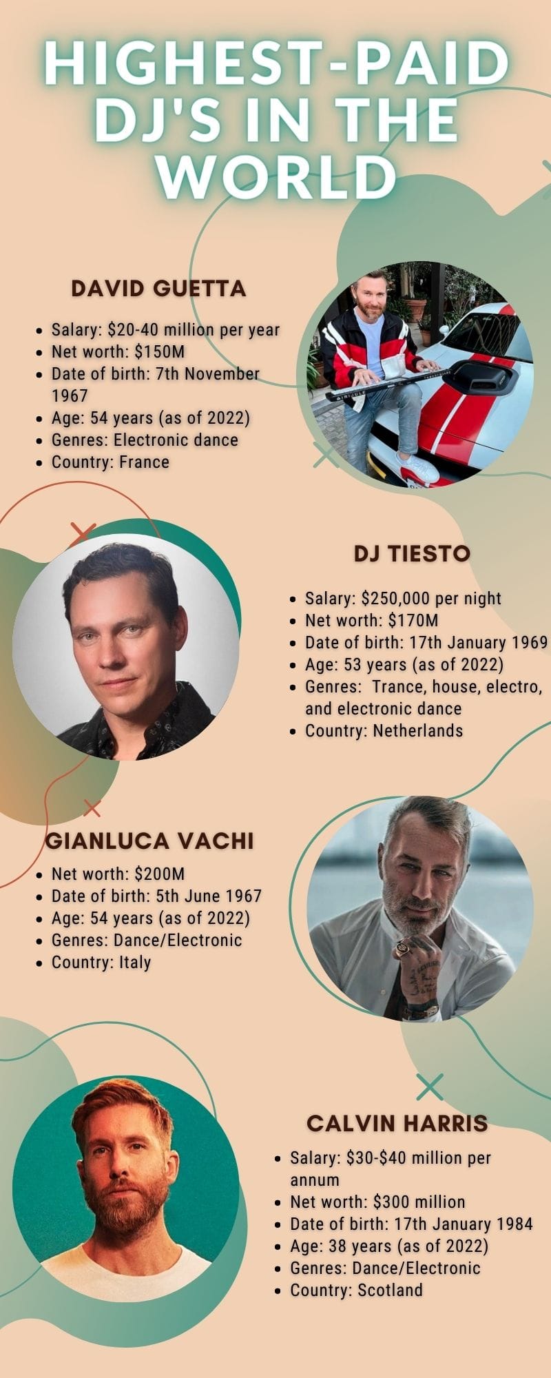Who is the highestpaid DJ in the world 2022? Here is the top 15 list