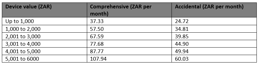 Cellphone insurance South Africa