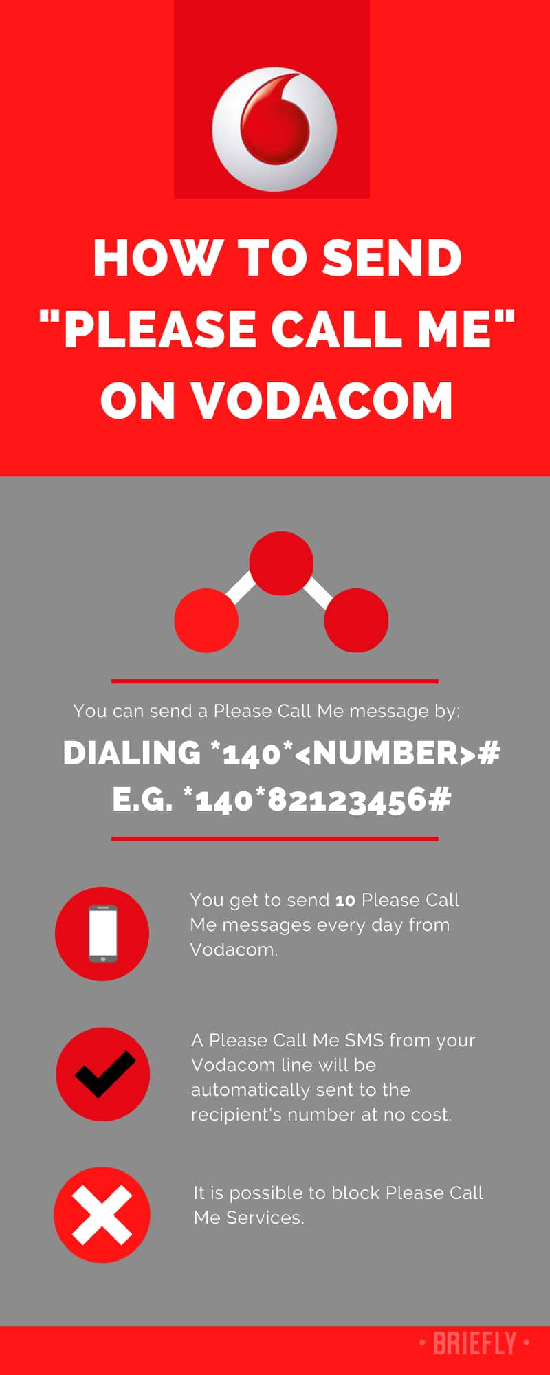 How To Send A Please Call Me On Vodacom South Africa 2023 Briefly co za