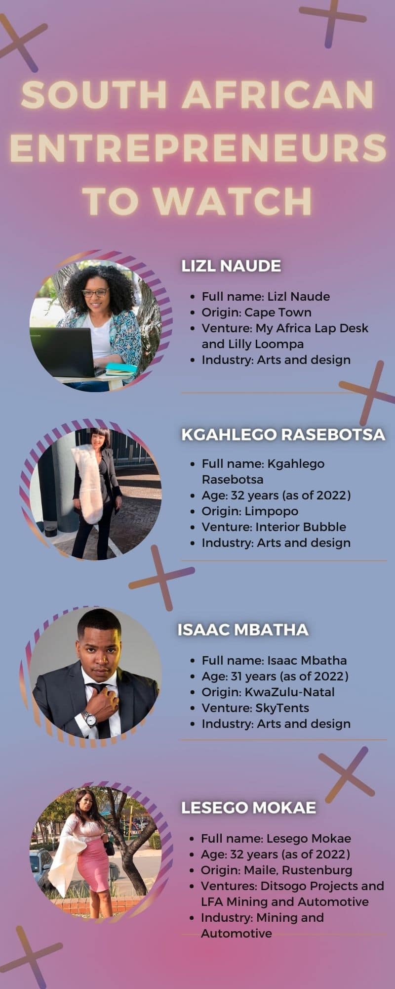 South African entrepreneurs to watch