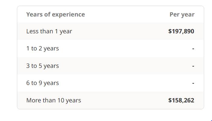 Average Loan Officer s Salary In The United States Annual And Hourly 