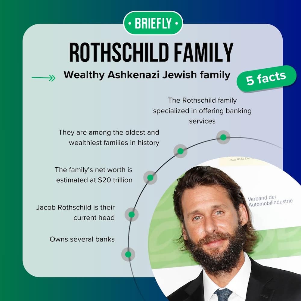 Rothschild family’s facts