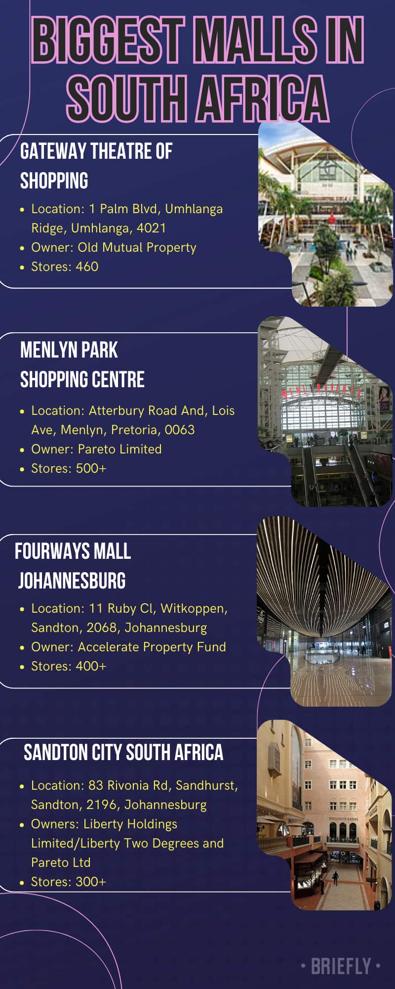 Biggest malls in South Africa