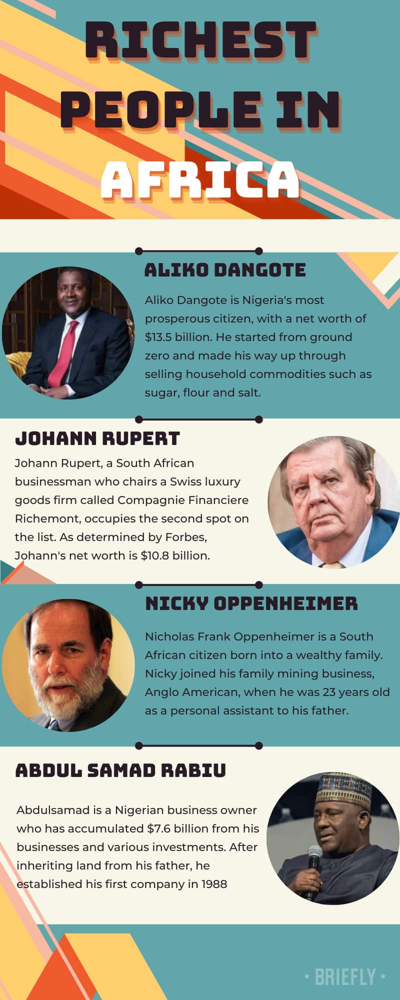 Richest people in Africa and their net worth