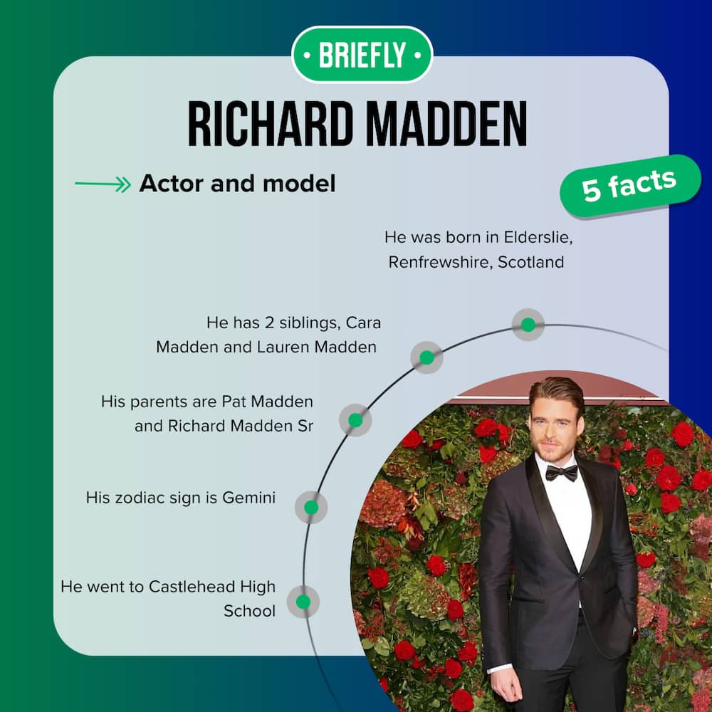 Quick facts about Richard Madden
