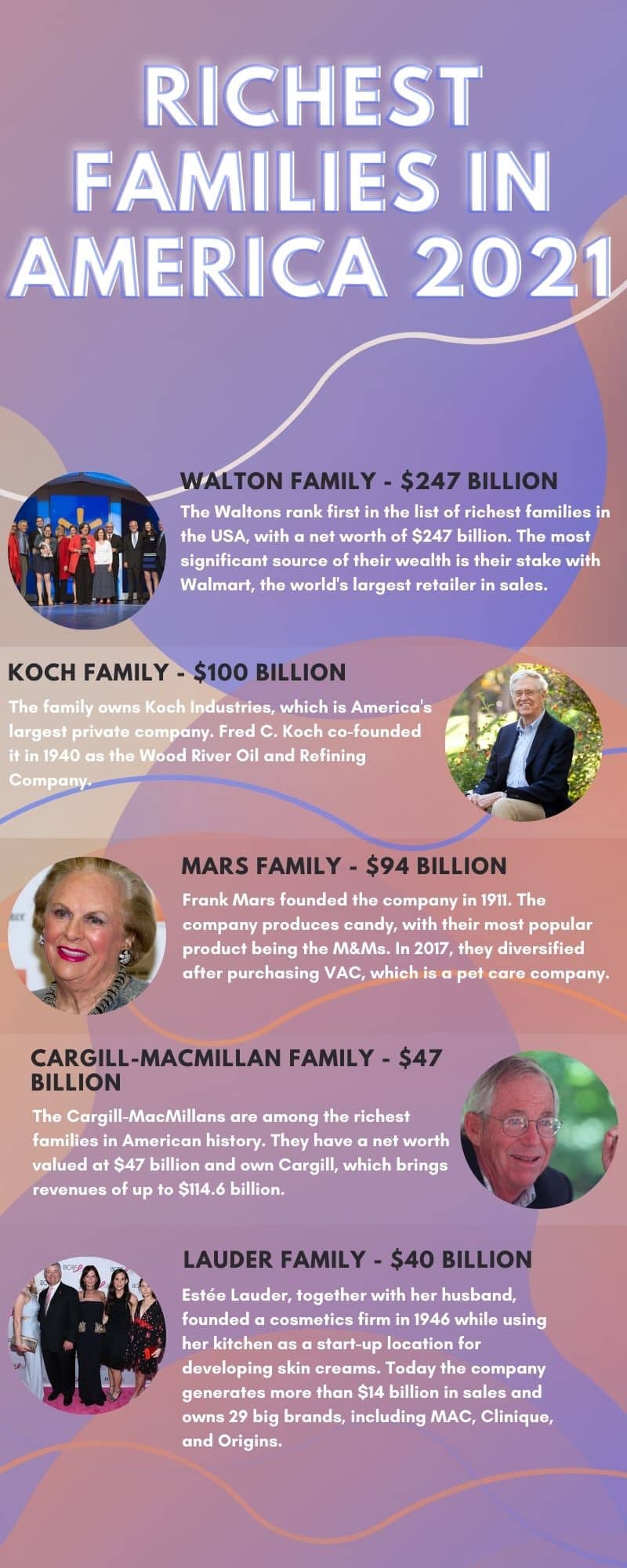 richest families in America