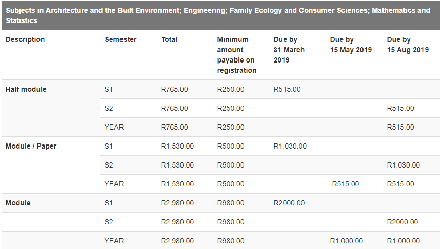 unisa payment dates